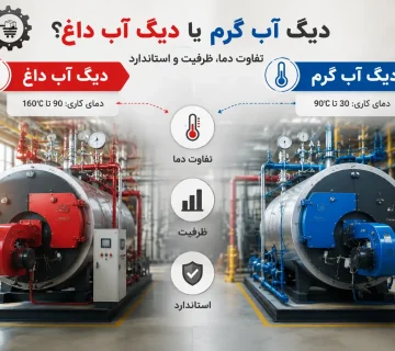 بررسی دیگ آب گرم و دیگ آب داغ