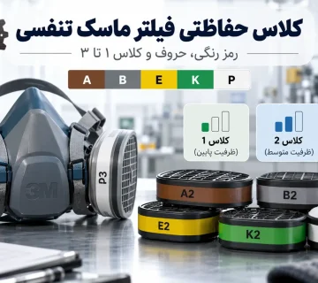 کلاس حفاظتی فیلتر ماسک تنفسی